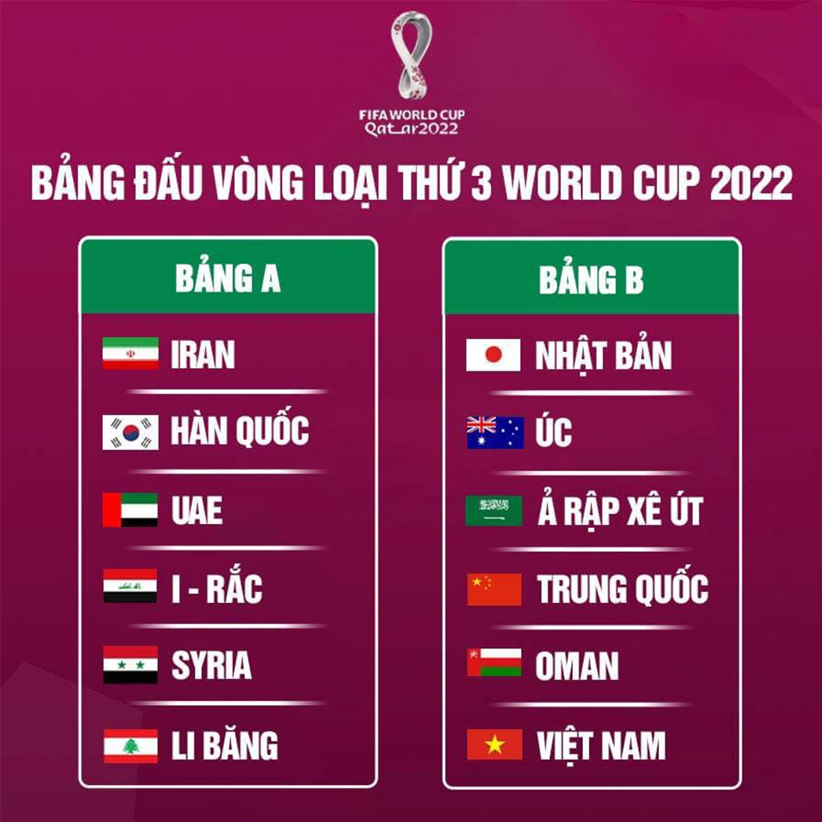 Việt Nam chung bảng với những đối thủ rất mạnh